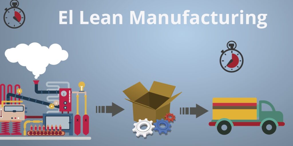 Lean Manufacturing Historia Y Trayectoria Resumido 7185